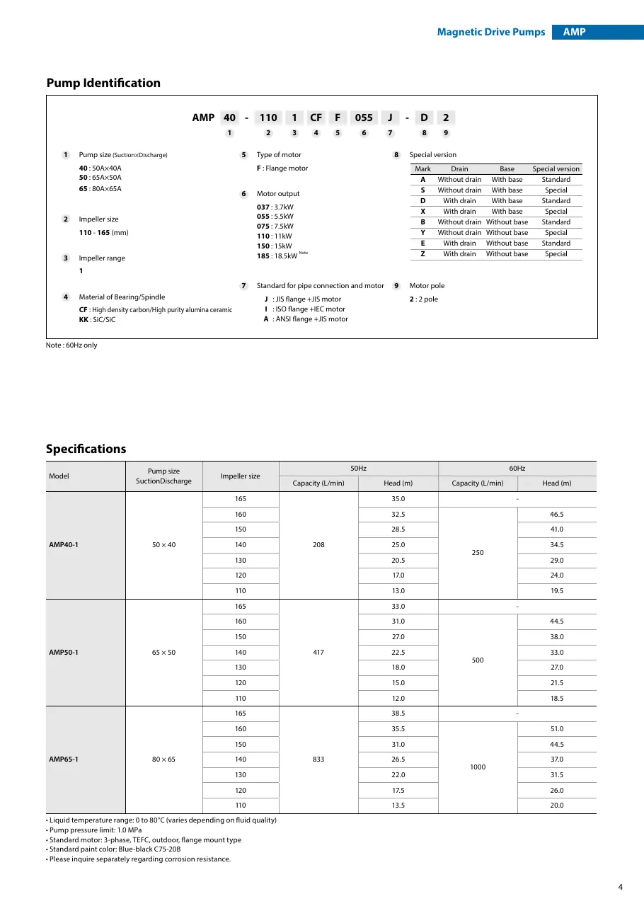 AMP 시리즈 사양표 AMP_Catalog.pdf p.5 (2025판)
