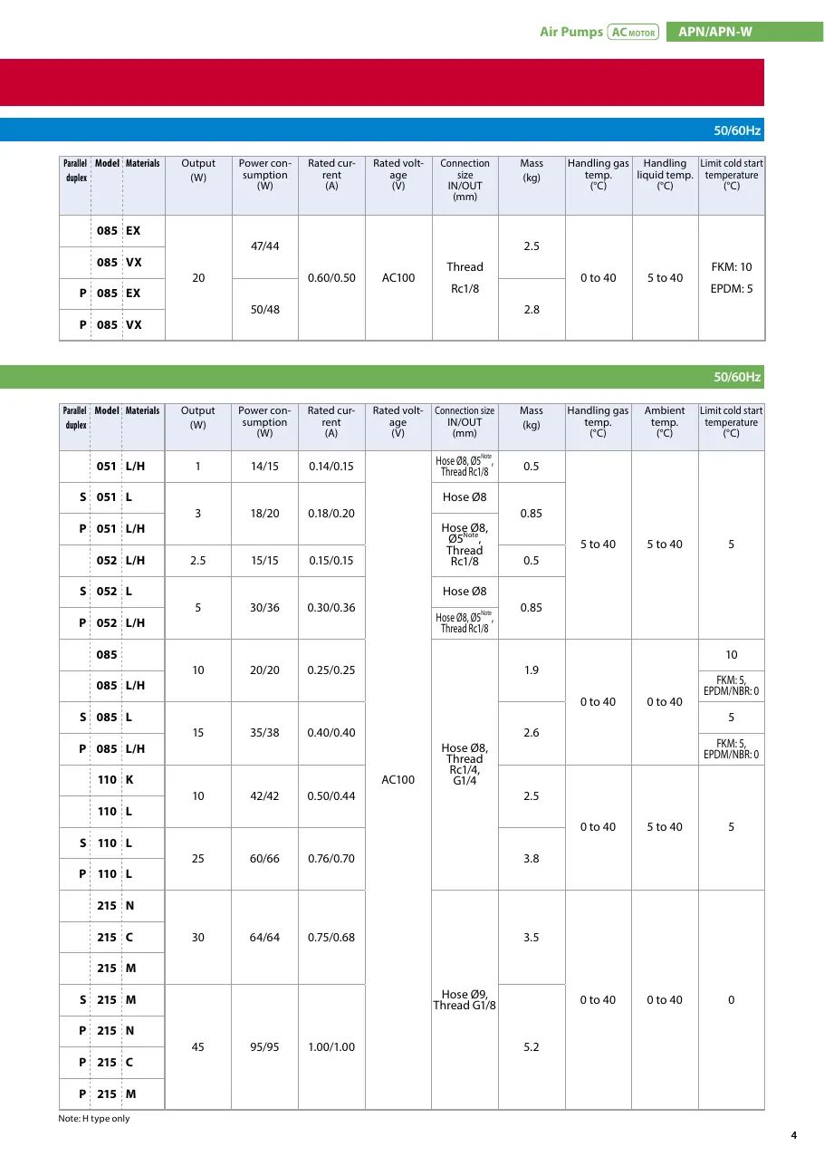 APN 시리즈 사양표 APN-AC_Catalog.pdf p.5 (2024판)