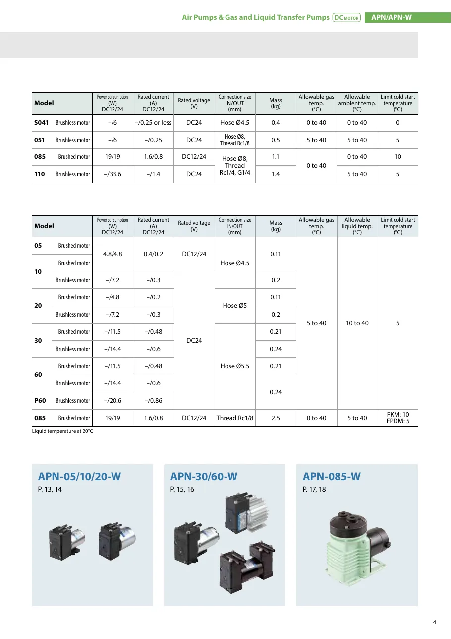 APN 시리즈 사양표 APN-DC_Catalog.pdf p.5 (2025판)