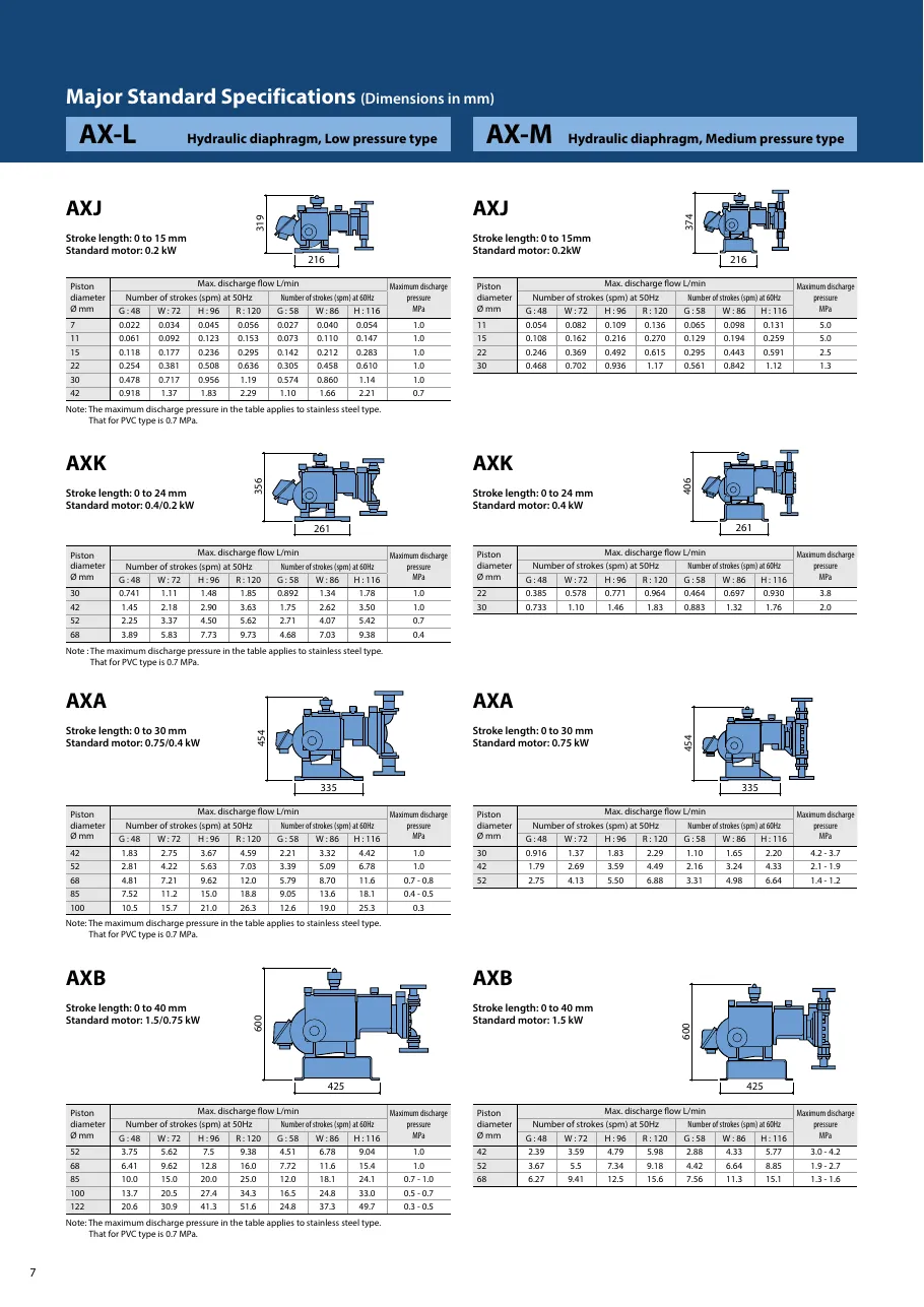 AX 시리즈 사양표 AX_Catalog.pdf p.8 (2025판)