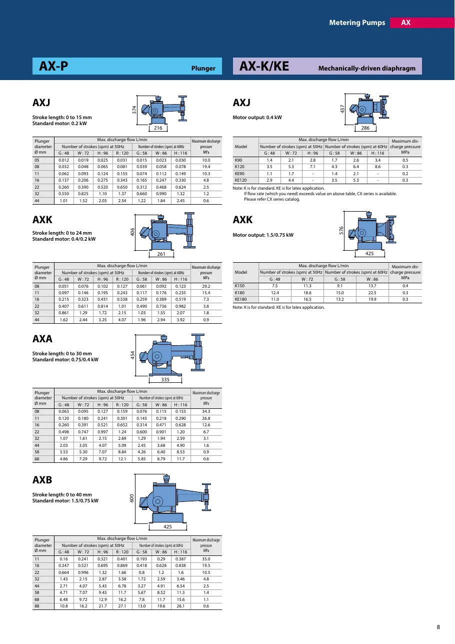 AX 시리즈 사양표 AX_Catalog.pdf p.9 (2025판)