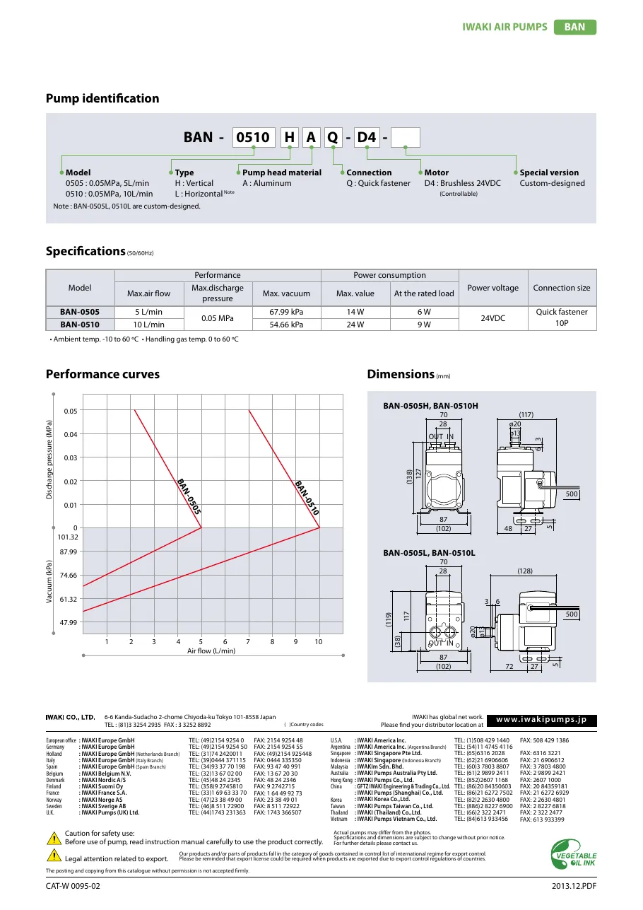 BAN 시리즈 사양표 BAN_Catalog.pdf p.2 (2013판)