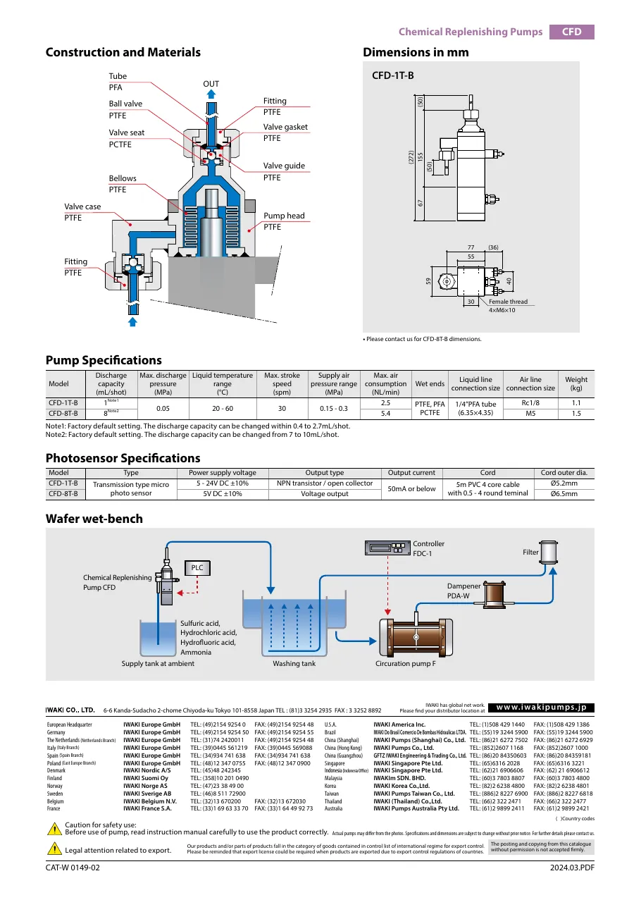 CFD 시리즈 사양표 CFD_Catalog.pdf p.2 (2024판)