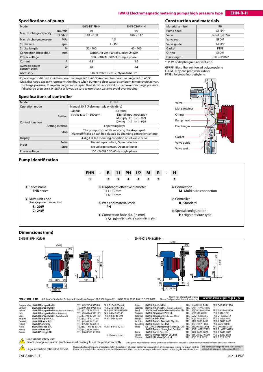 EHN 시리즈 사양표 EHN-R-H_Catalog.pdf p.2 (2021판)