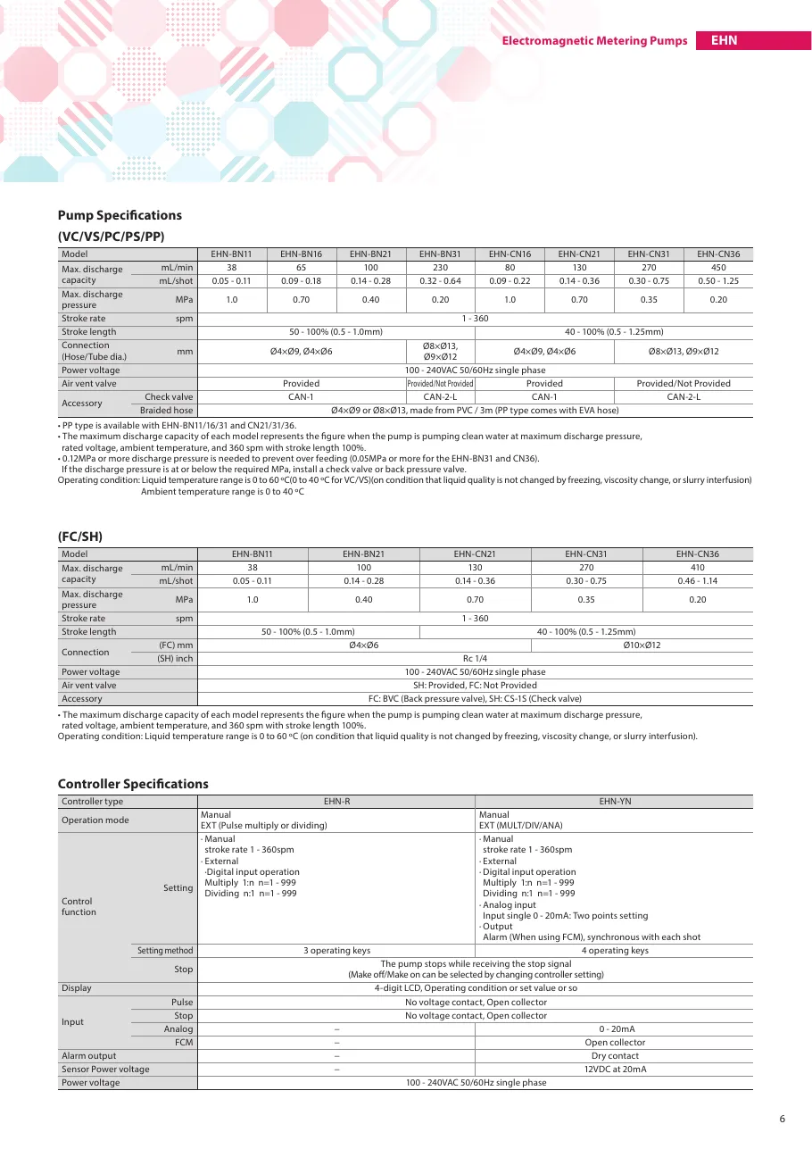 EHN 시리즈 사양표 EHN_Catalog.pdf p.7 (2025판)