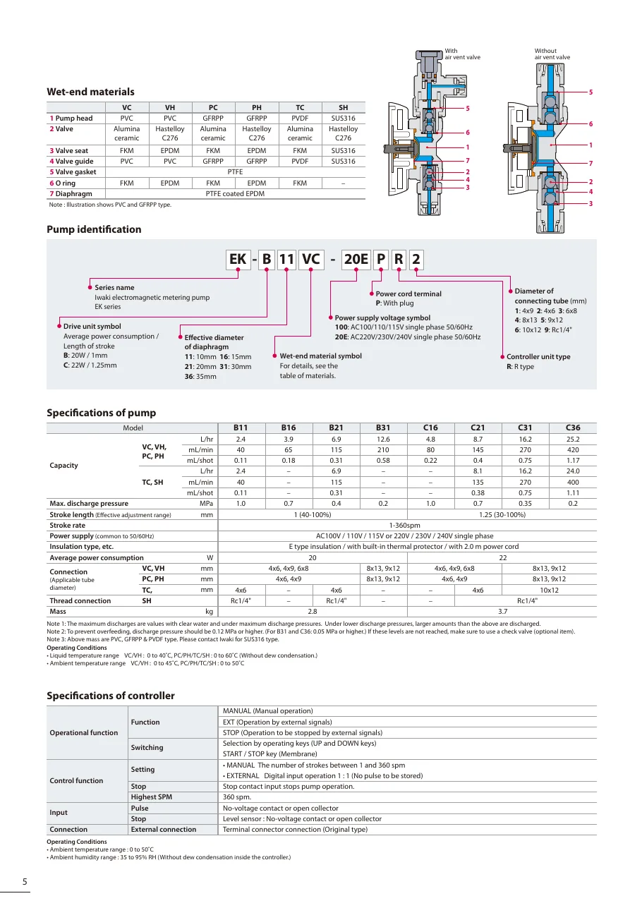 EK 시리즈 사양표 EK_Catalog.pdf p.6 (2011판)