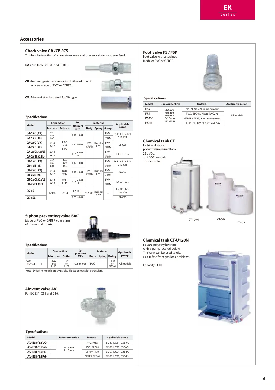 EK 시리즈 사양표 EK_Catalog.pdf p.7 (2011판)
