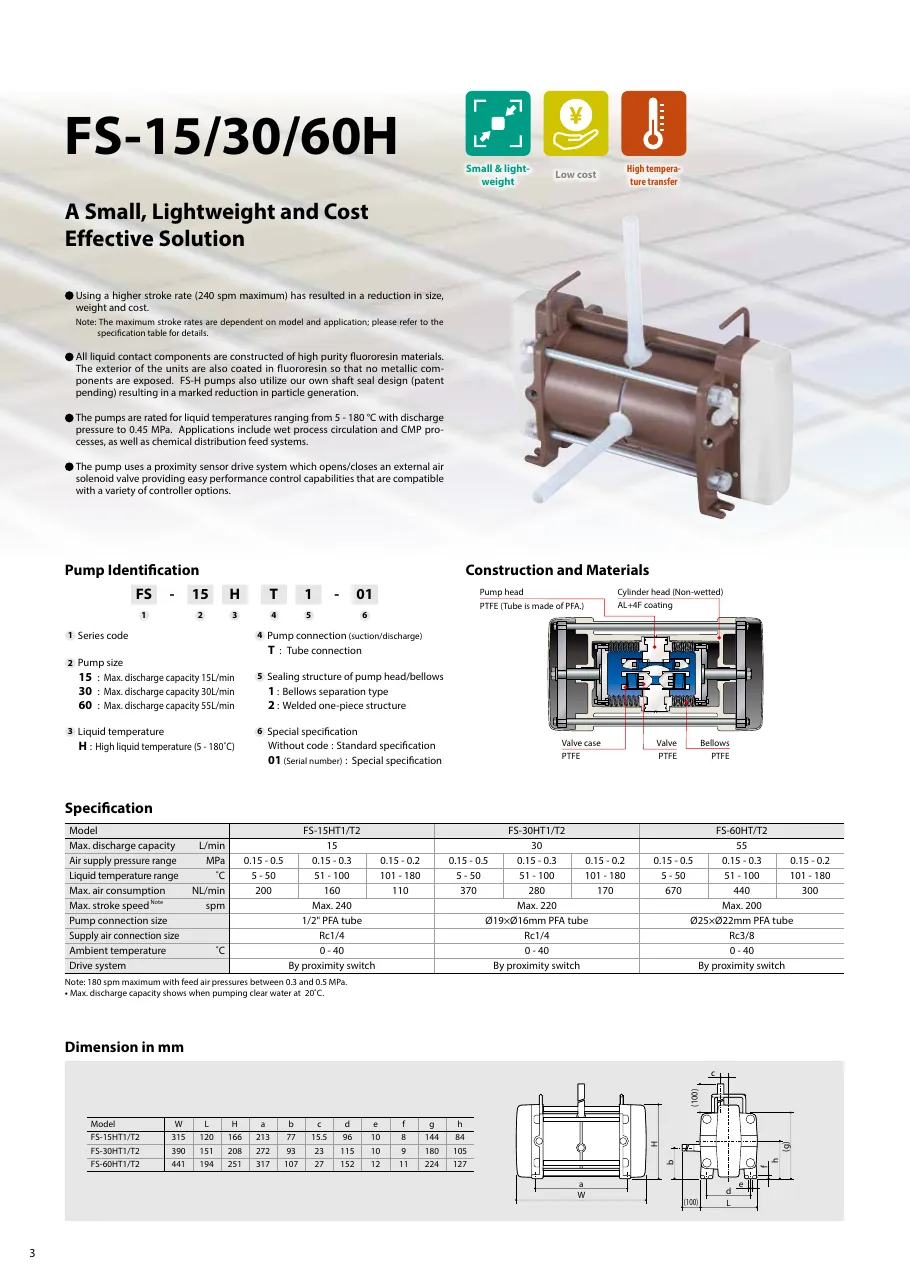 FS 시리즈 사양표 F_Catalog.pdf p.4 (2024판)