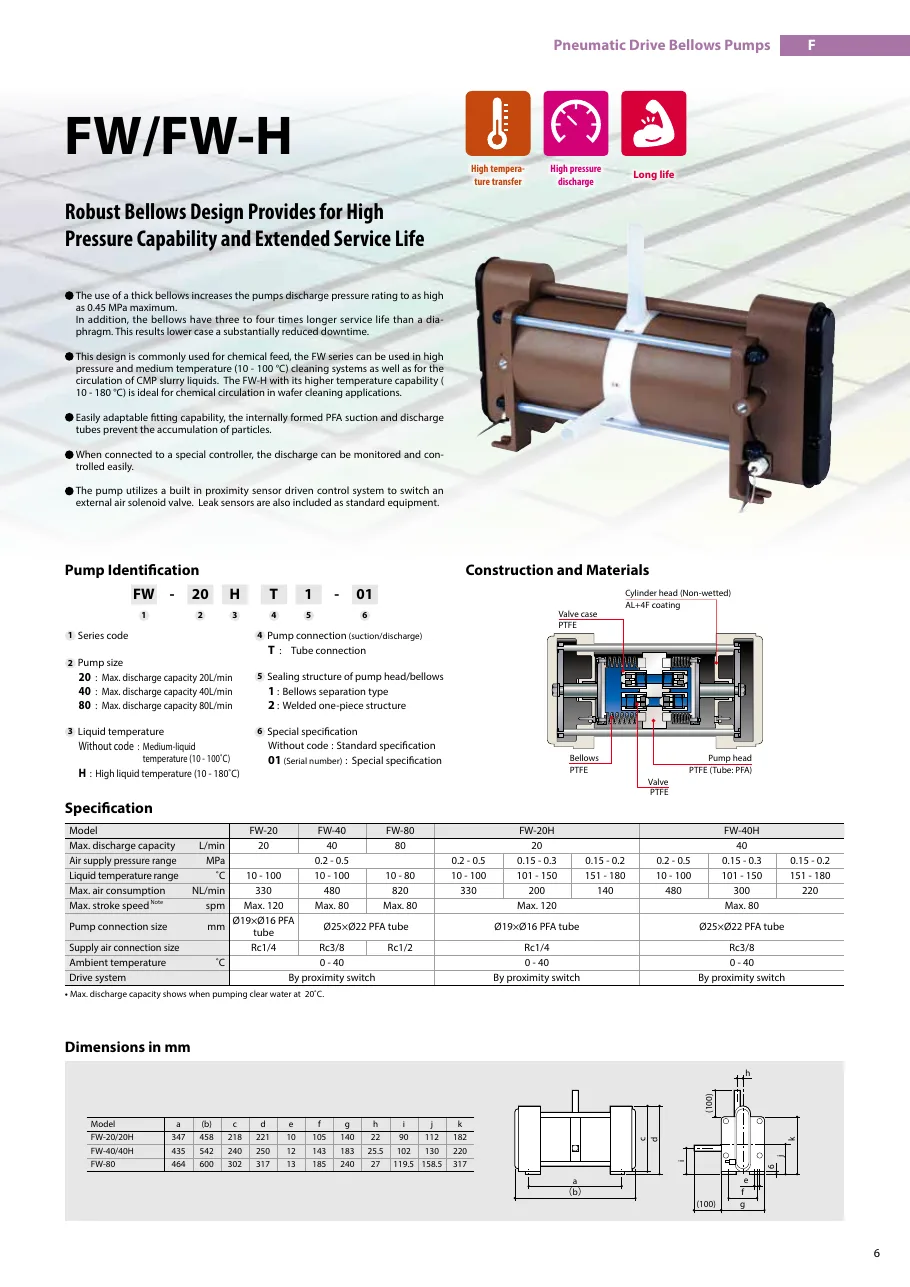 FW / FW-H 시리즈 사양표 F_Catalog.pdf p.7 (2024판)