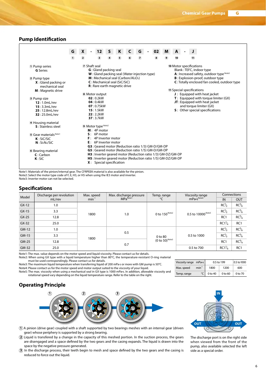 G 시리즈 사양표 G_Catalog.pdf p.7 (2025판)