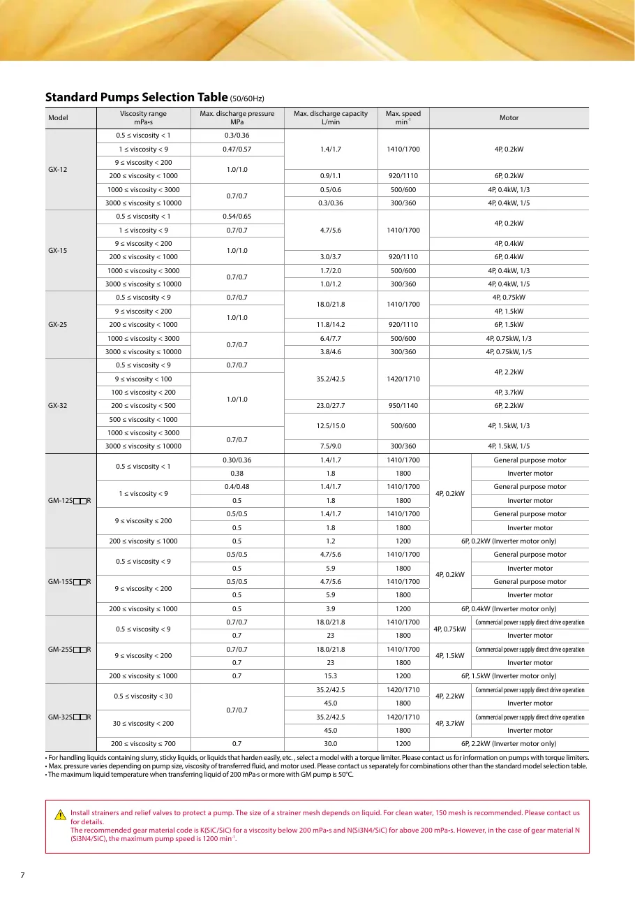 G 시리즈 사양표 G_Catalog.pdf p.8 (2025판)