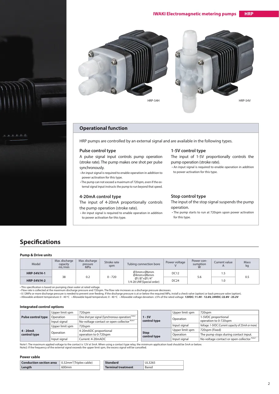 HRP 시리즈 사양표 HRP_Catalog.pdf p.3 (2022판)