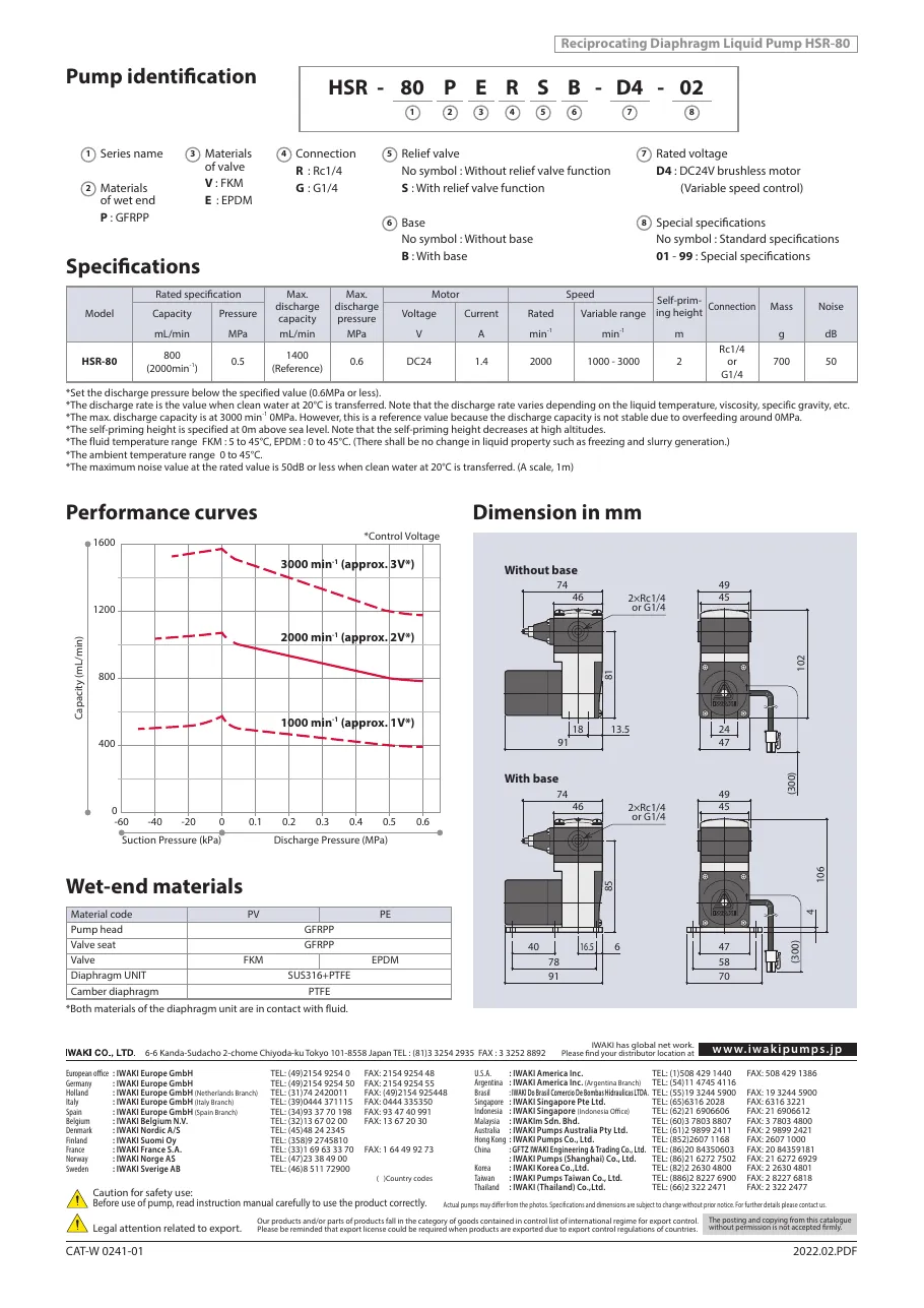 HSR-80 시리즈 사양표 HSR-80_Catalog.pdf p.2 (2022판)