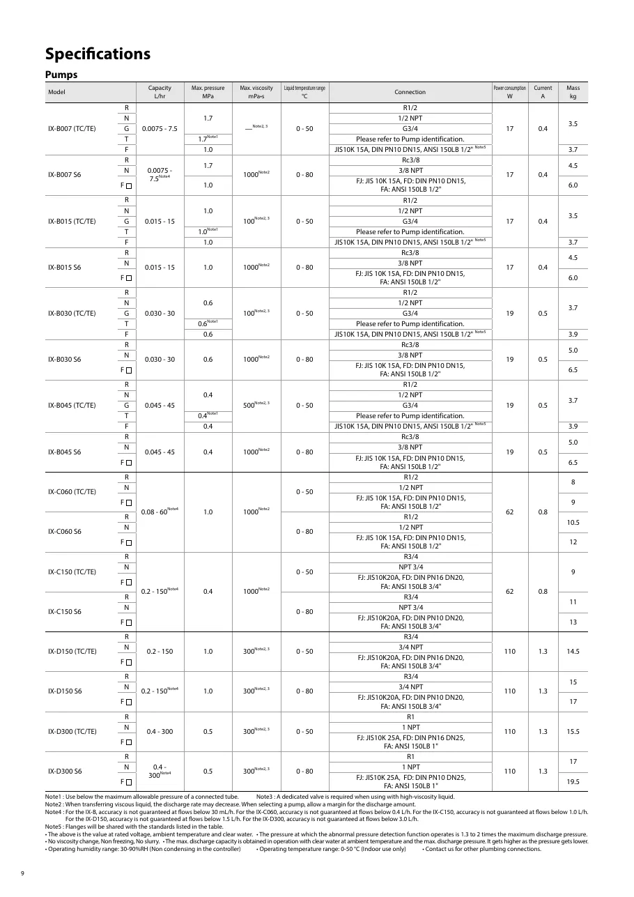 IX 시리즈 사양표 IX_Catalog.pdf p.10 (2025판)