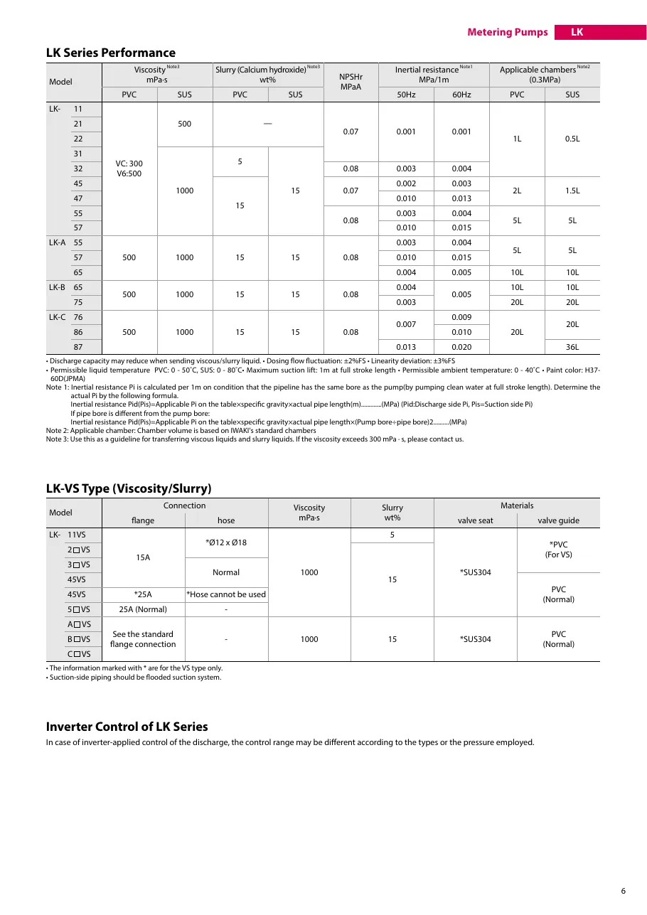 LK 시리즈 사양표 LK_Catalog.pdf p.7 (2025판)