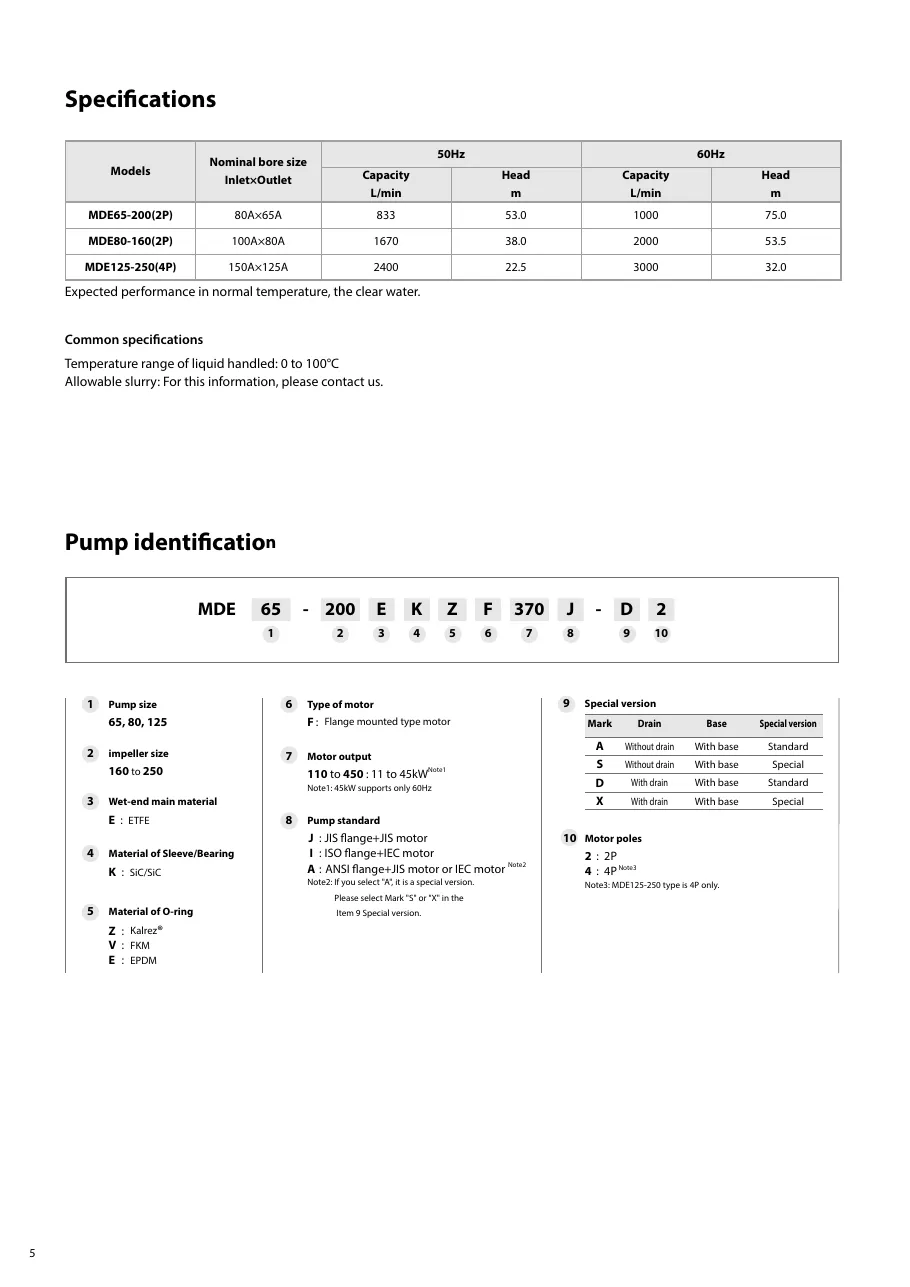MDE 시리즈 사양표 MDE_Catalog.pdf p.6 (2022판)