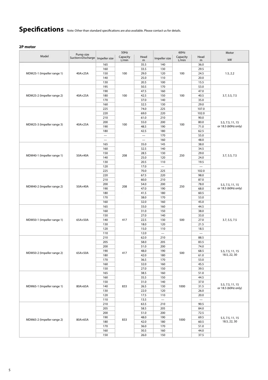 MDM 시리즈 사양표 MDM_Catalog.pdf p.6 (2023판)