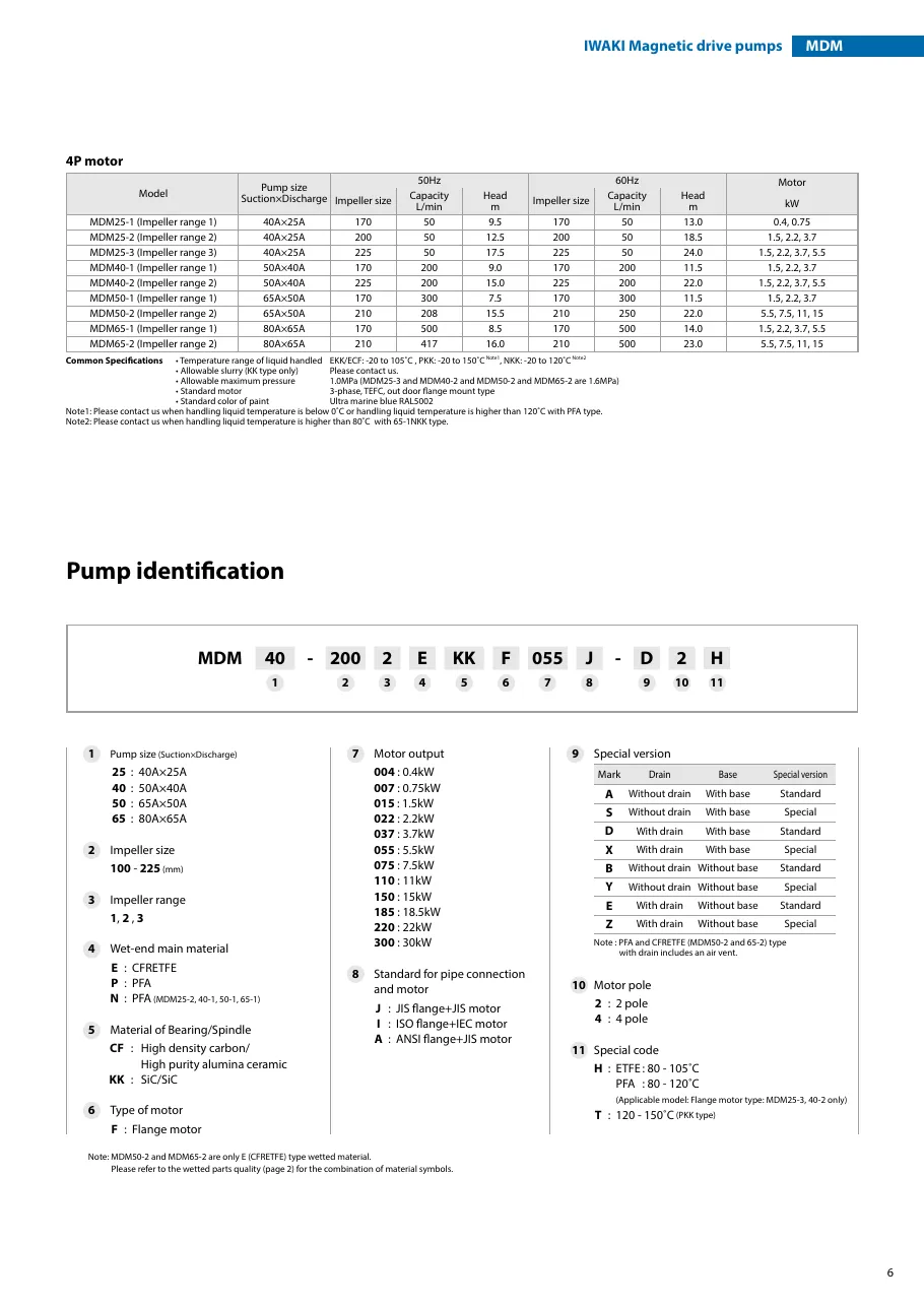 MDM 시리즈 사양표 MDM_Catalog.pdf p.7 (2023판)