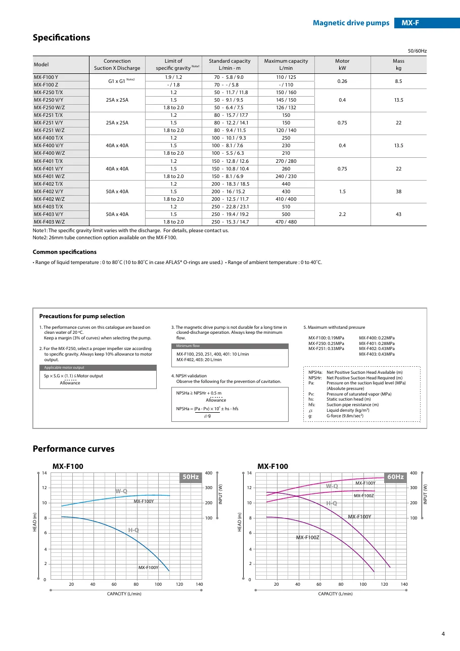 MX, MX-F 시리즈 사양표 MX-F_Catalog.pdf p.5 (2024판)
