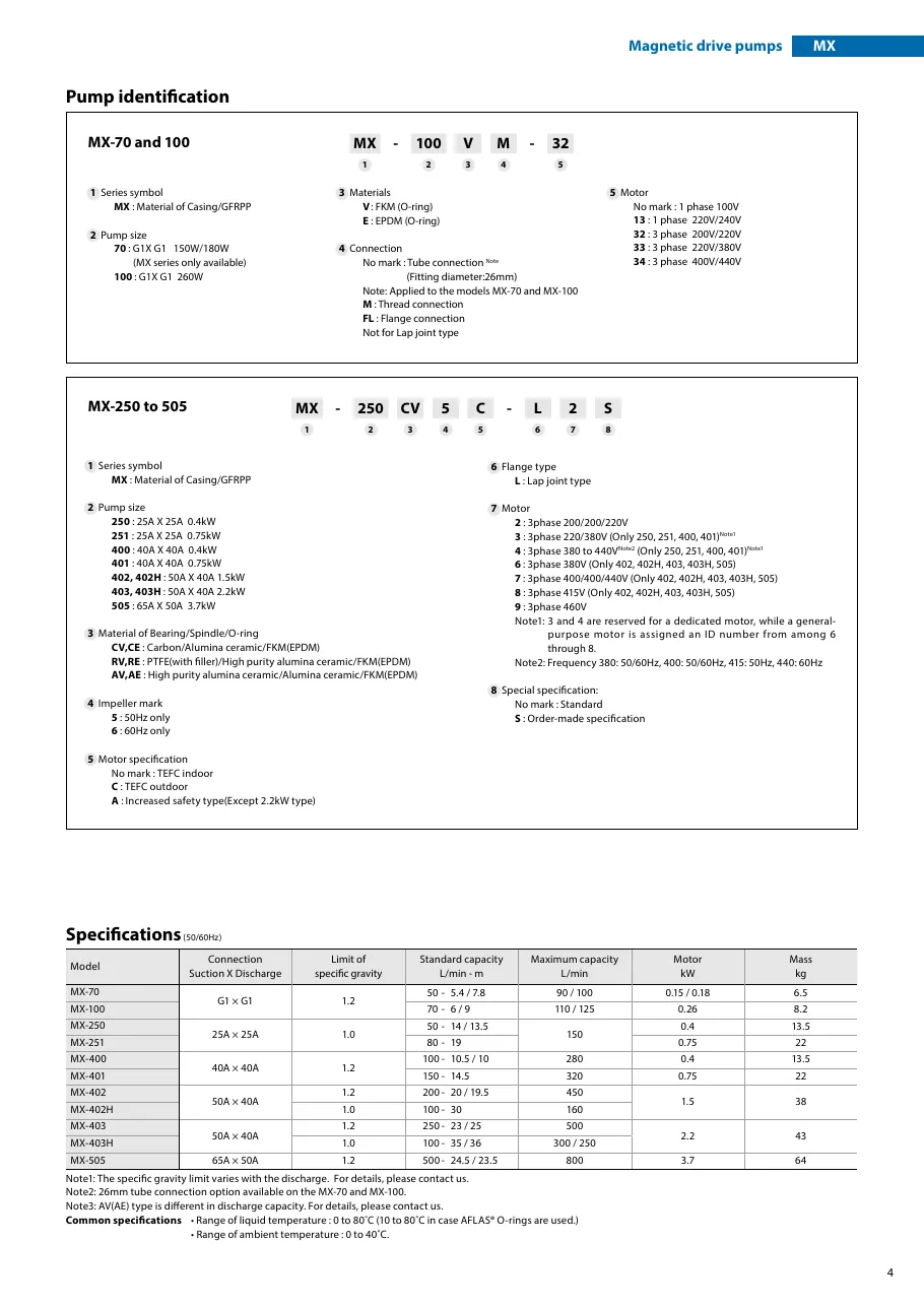 MX, MX-F 시리즈 사양표 MX_Catalog.pdf p.5 (2024판)