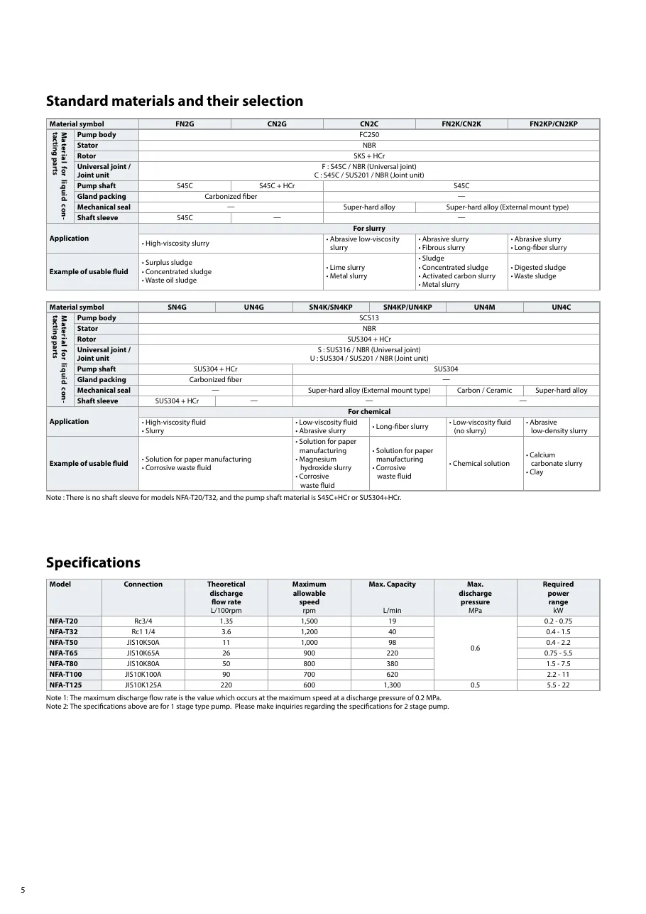 NFA-T 시리즈 사양표 NFA-T_Catalog.pdf p.6 (2023판)