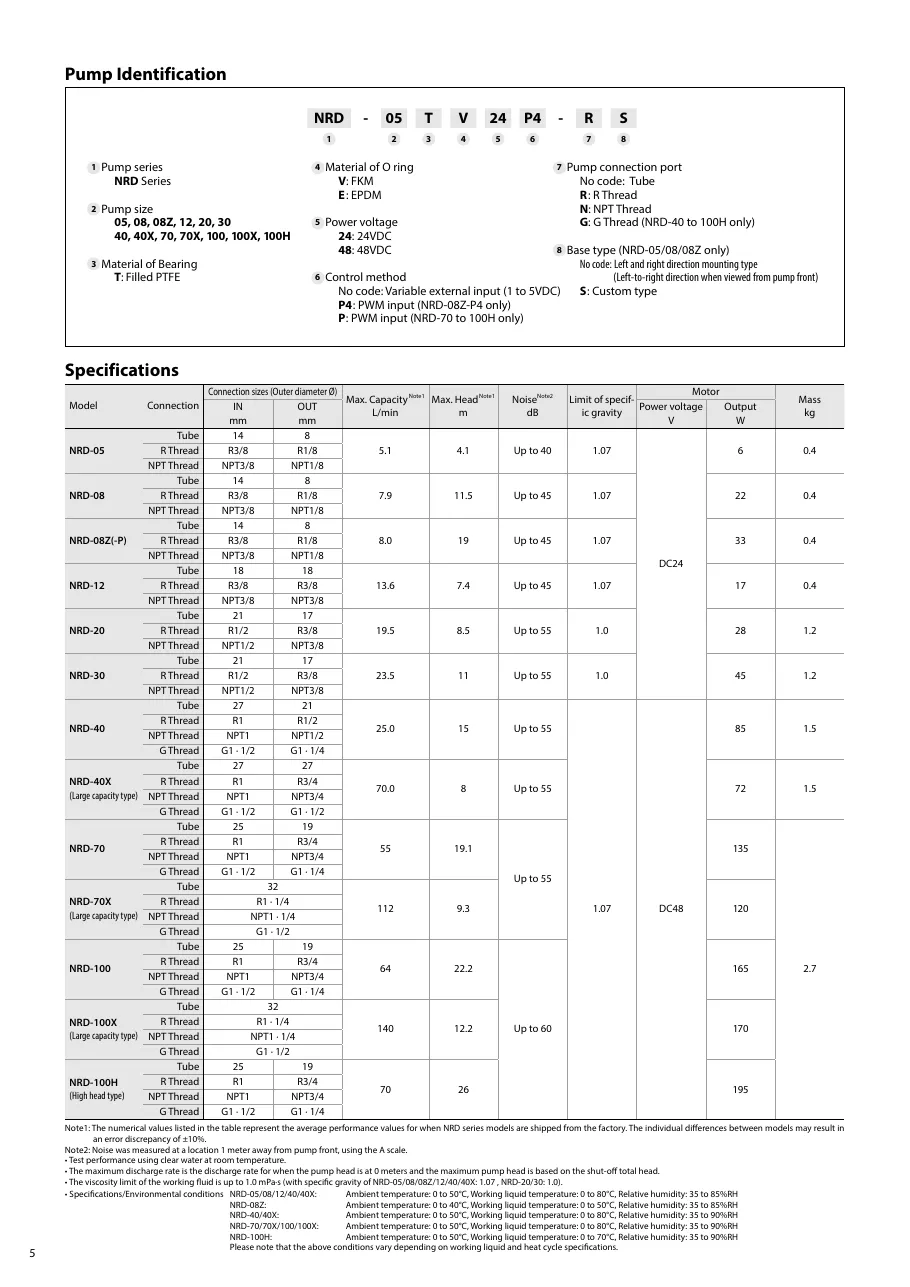 NRD 시리즈 사양표 NRD_Catalog.pdf p.6 (2025판)