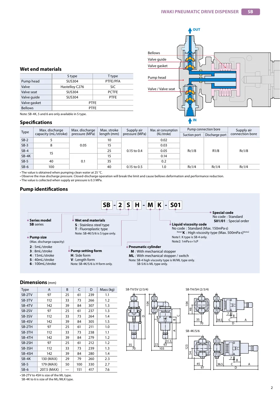 SB 시리즈 사양표 SB_Catalog.pdf p.3 (2013판)