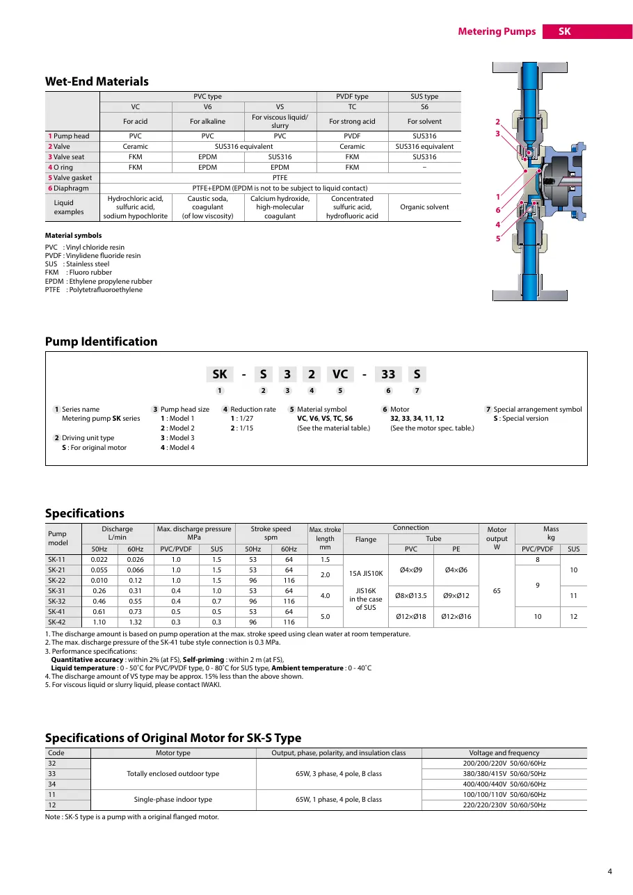 SK 시리즈 사양표 SK_Catalog.pdf p.5 (2025판)