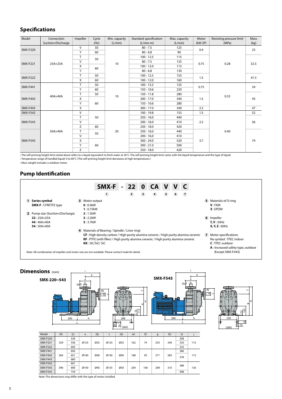 SMX, SMX-F 시리즈 사양표 SMX-F_Catalog.pdf p.6 (2024판)