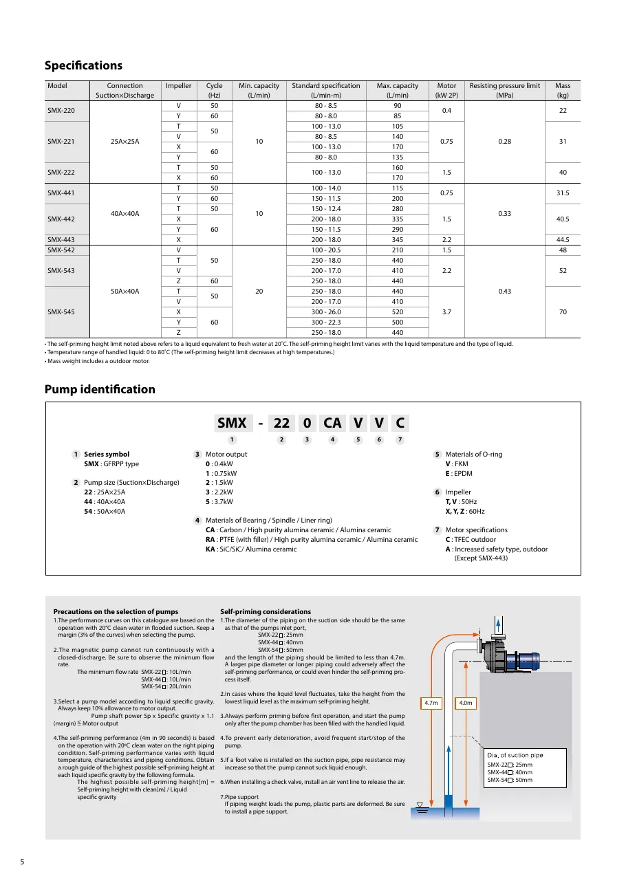 SMX, SMX-F 시리즈 사양표 SMX_Catalog.pdf p.6 (2025판)