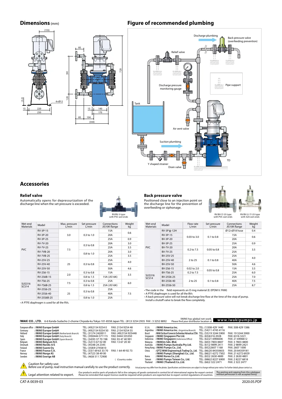 TD-F 시리즈 사양표 TD-F_Catalog.pdf p.2 (2020판)
