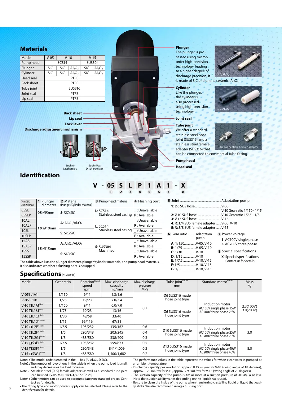 V 시리즈(HICERA 펌프) 사양표 V_Catalog.pdf p.4 (2025판)