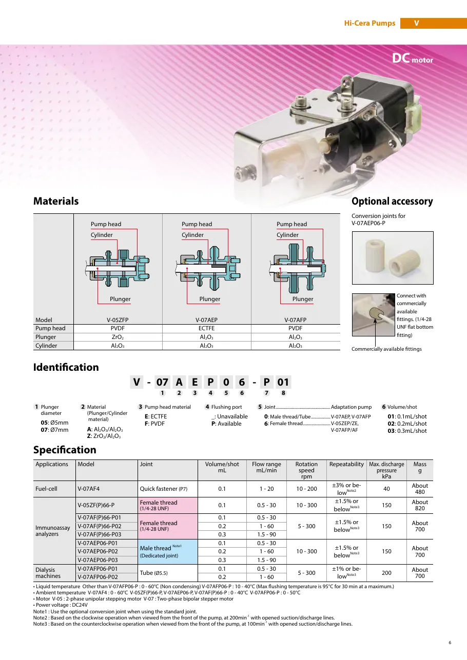 V 시리즈(HICERA 펌프) 사양표 V_Catalog.pdf p.7 (2025판)
